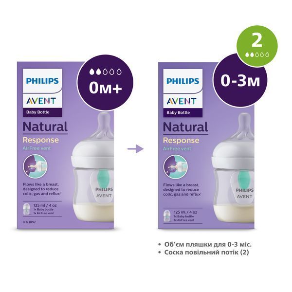 Пляшечка для годування Philips AVENT Natural Природний потік із клапаном 125 мл SCY670/01 (8710103990338) 8710103990338 фото